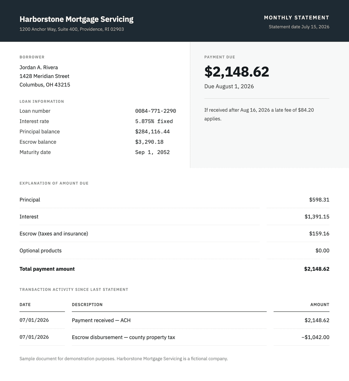 Sample monthly mortgage statement from a fictional servicer, Harborstone, showing a $2,148.62 payment due.